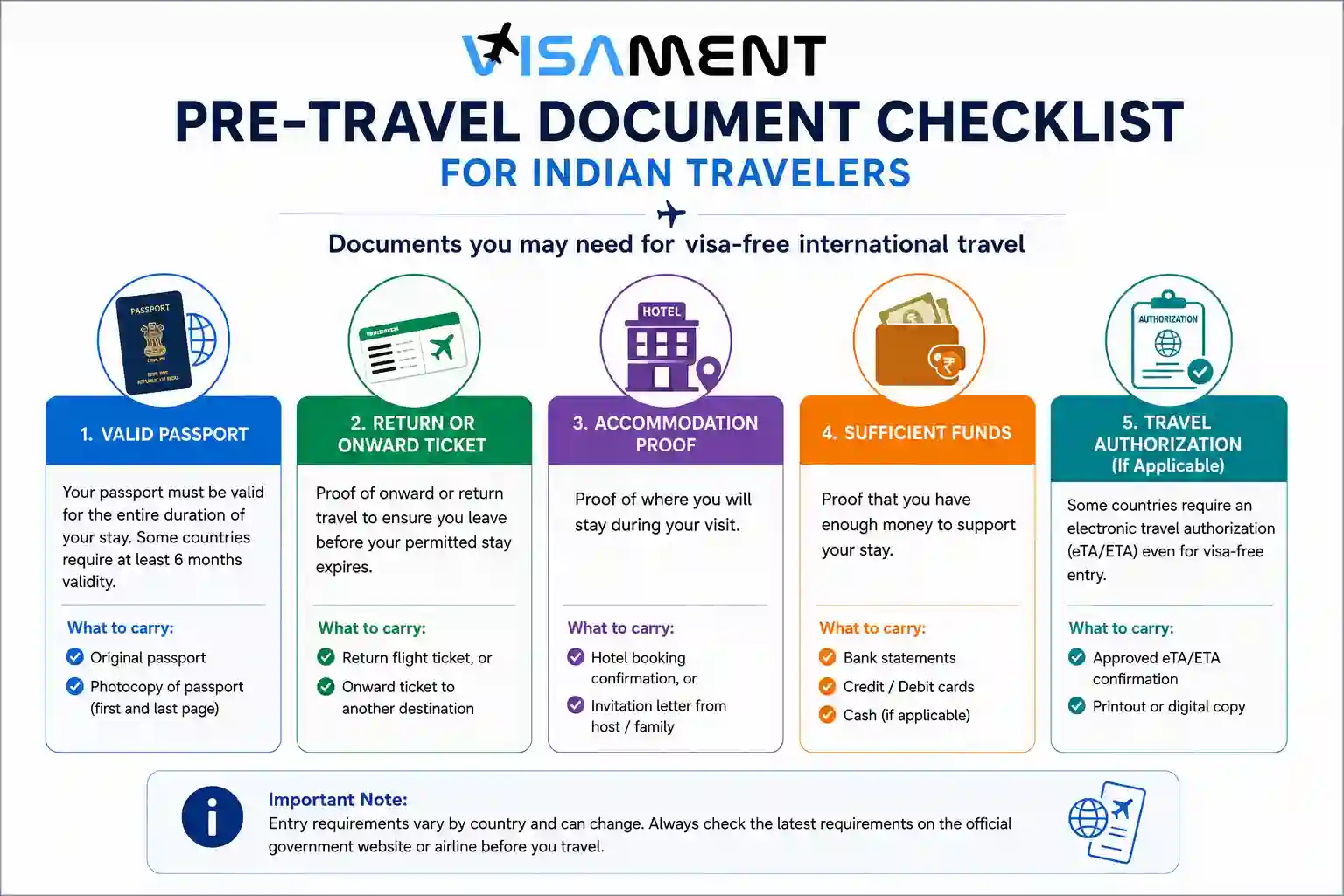 Documents Indian travelers may need for visa-free international travel