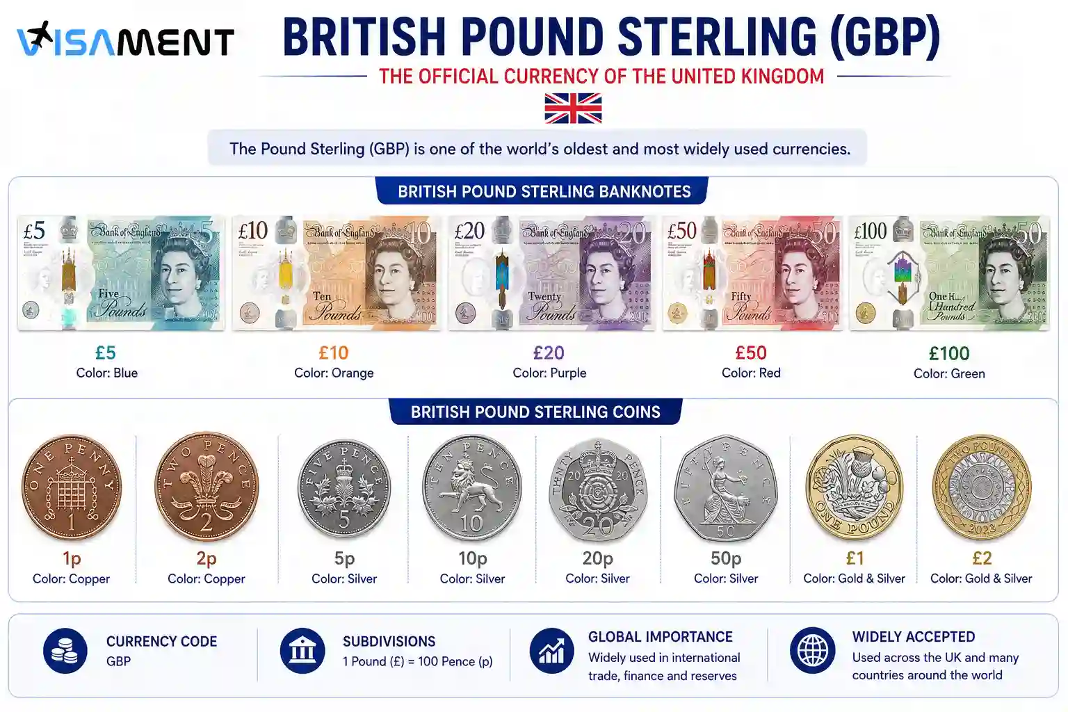 British pound sterling GBP banknotes and coins