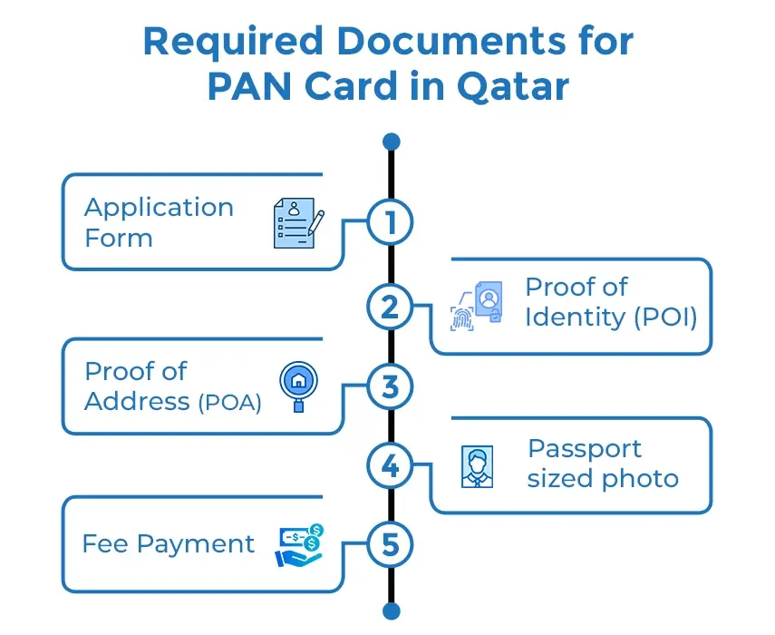 PAN Card Required Documents in Qatar
