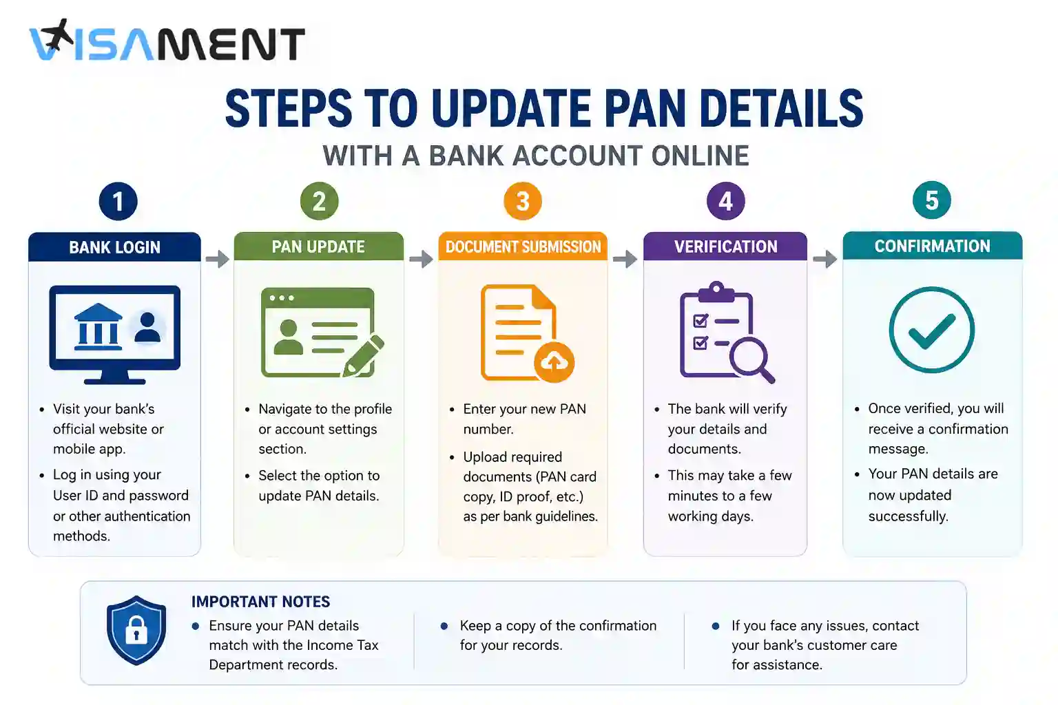 Steps to update PAN details with a bank account online