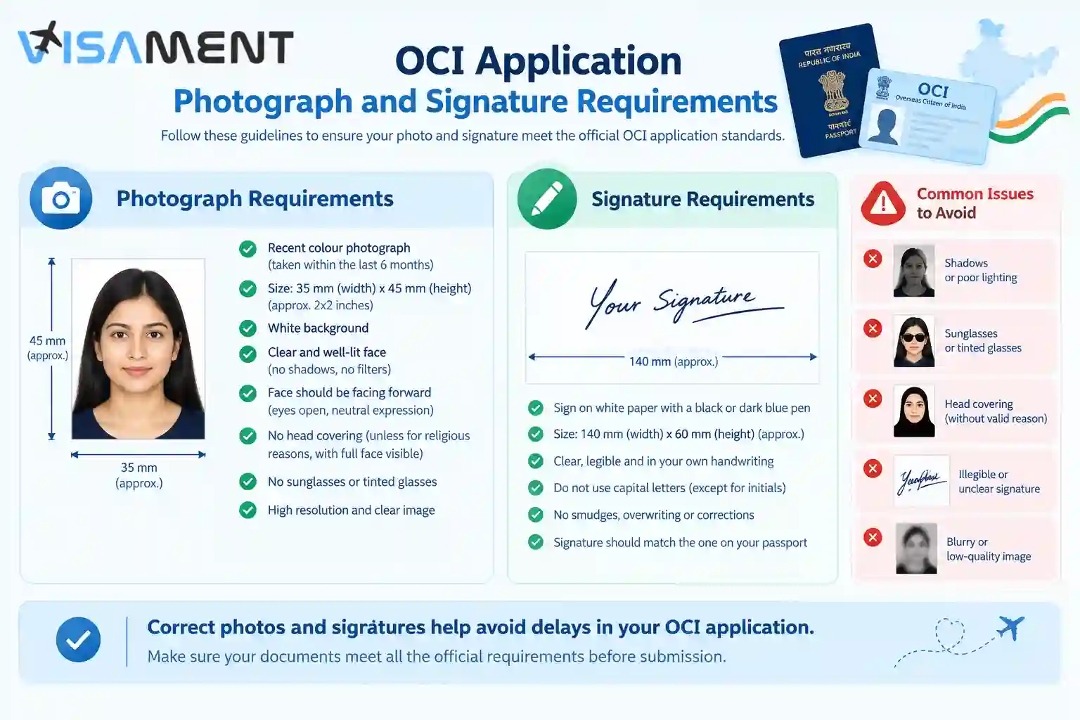 OCI application photograph and signature requirements checklist