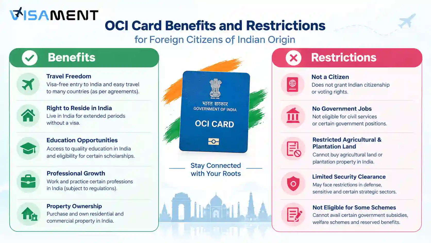 OCI Card benefits and restrictions for foreign citizens of Indian origin