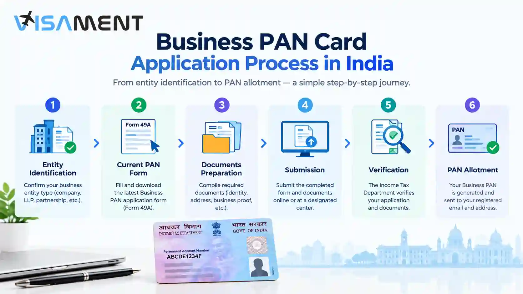 Business PAN Card application process in India