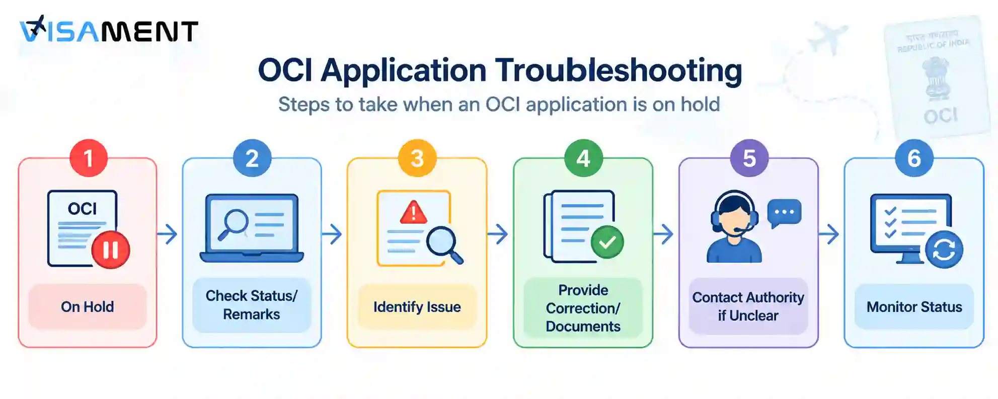 Steps to take when an OCI application is on hold