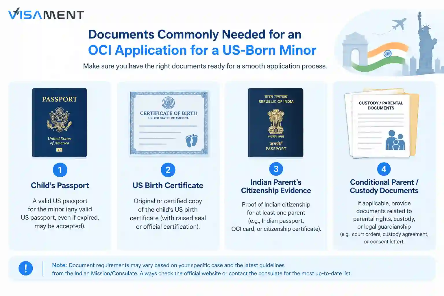 Documents commonly needed for an OCI application for a US-born minor
