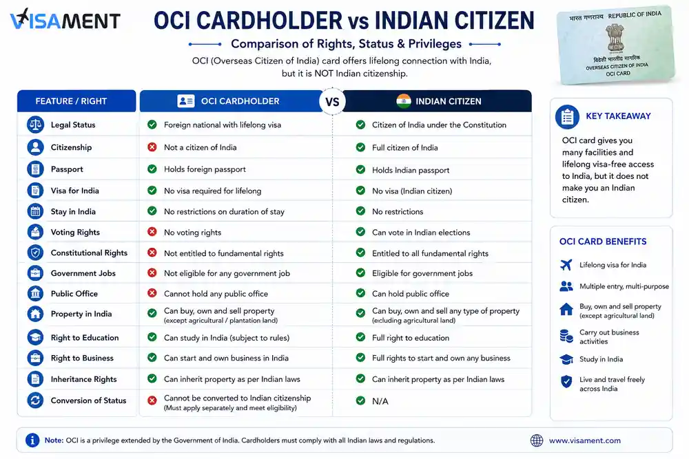 Can OCI Cardholders Buy Property in India?