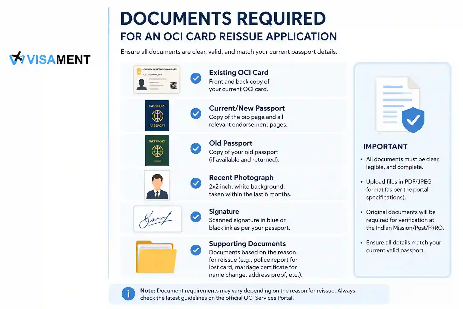 Documents Required for OCI Reissue Application
