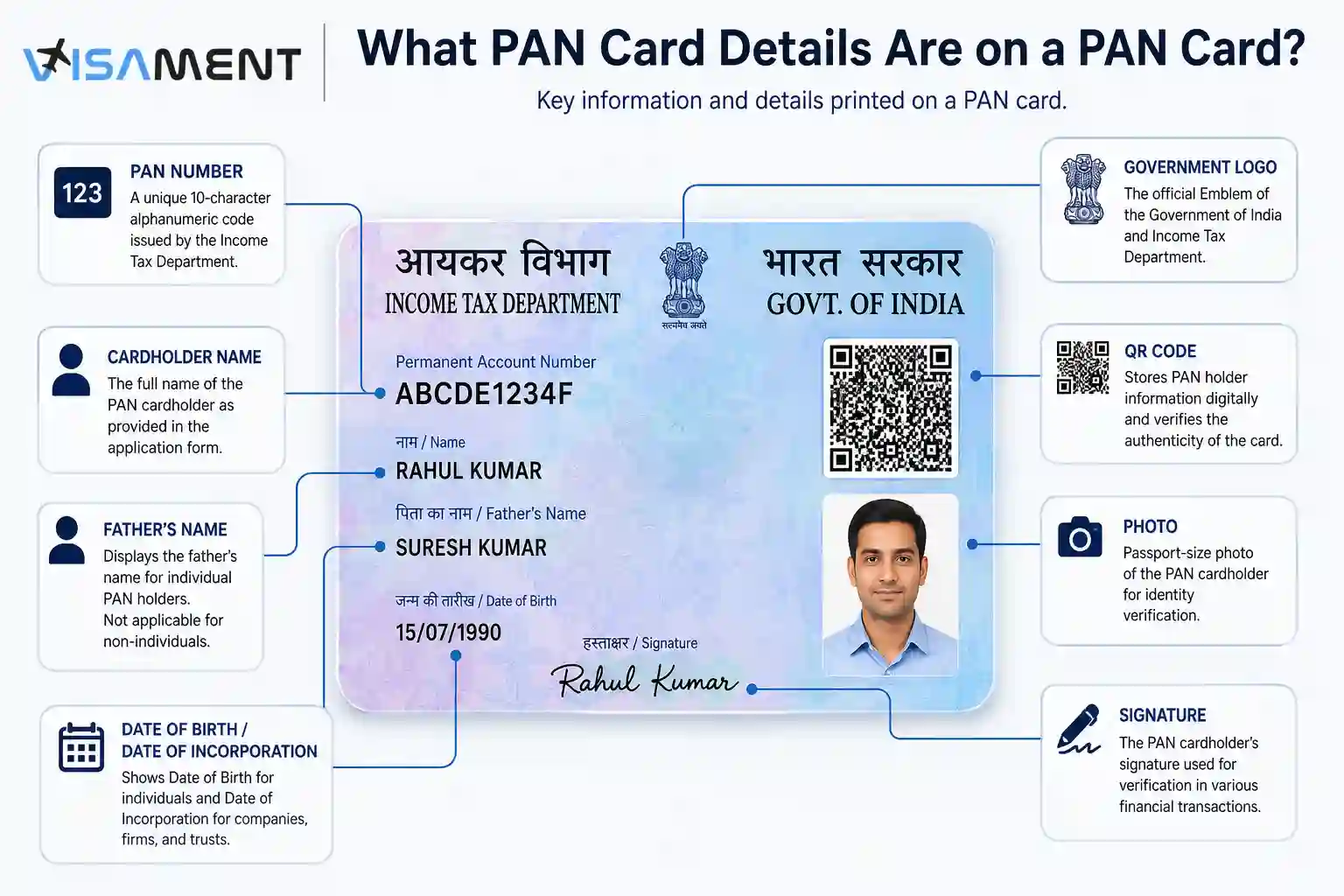Understanding Your PAN Card Details