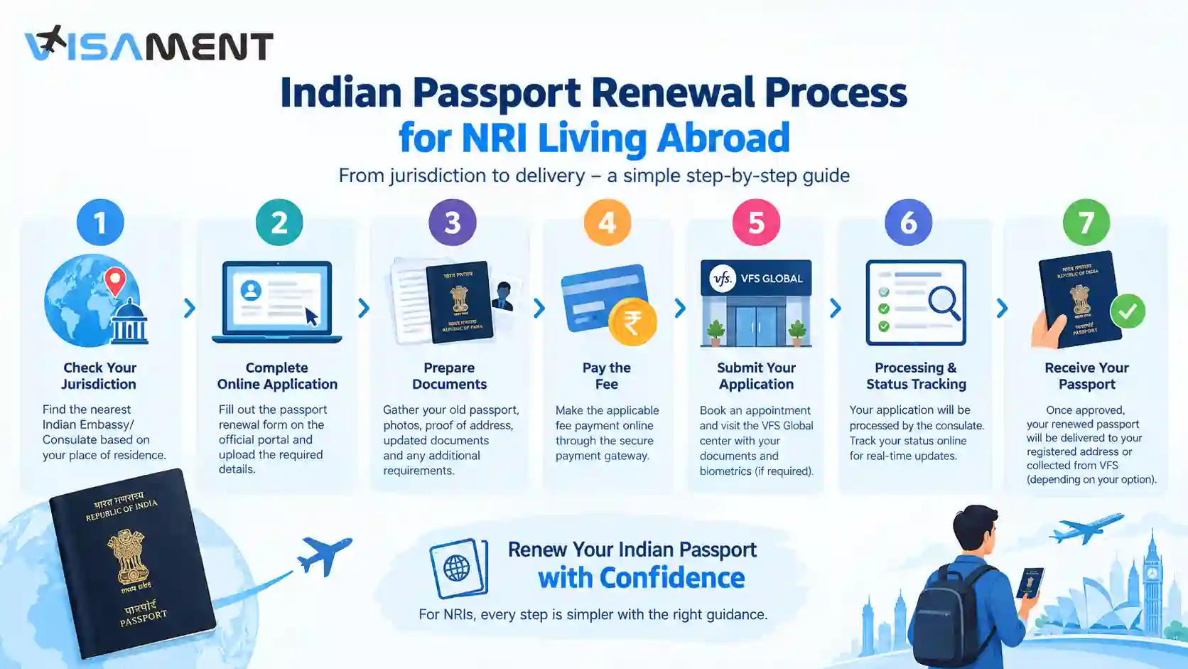 Indian passport renewal process for NRI living abroad