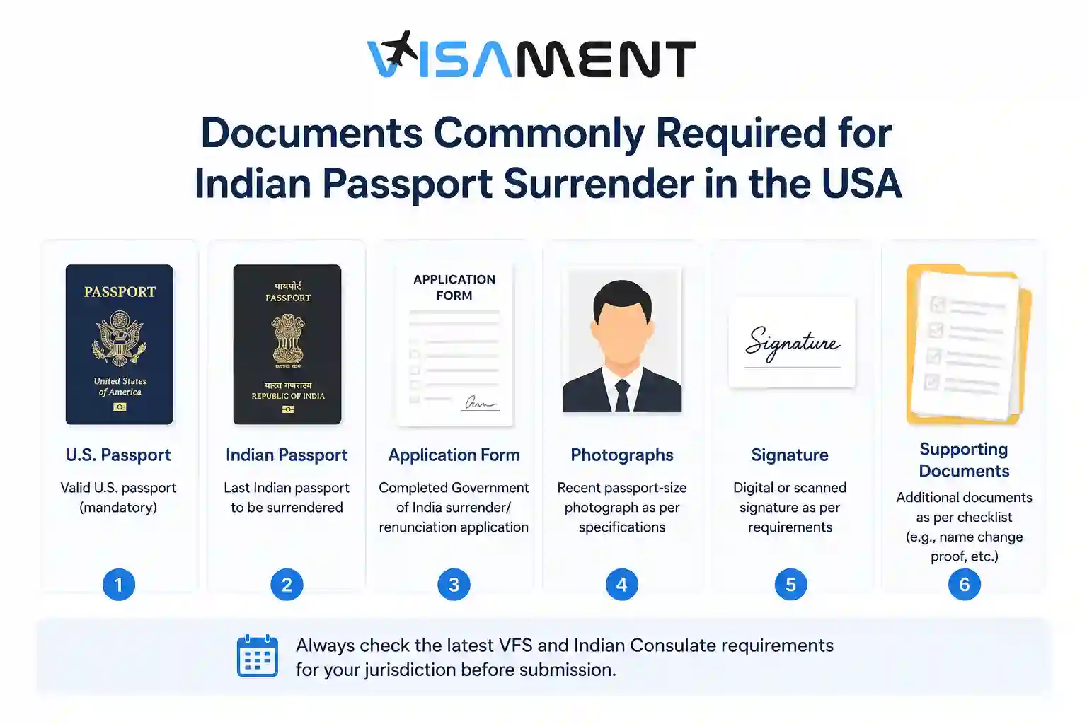 Documents commonly required for Indian passport surrender in the USA