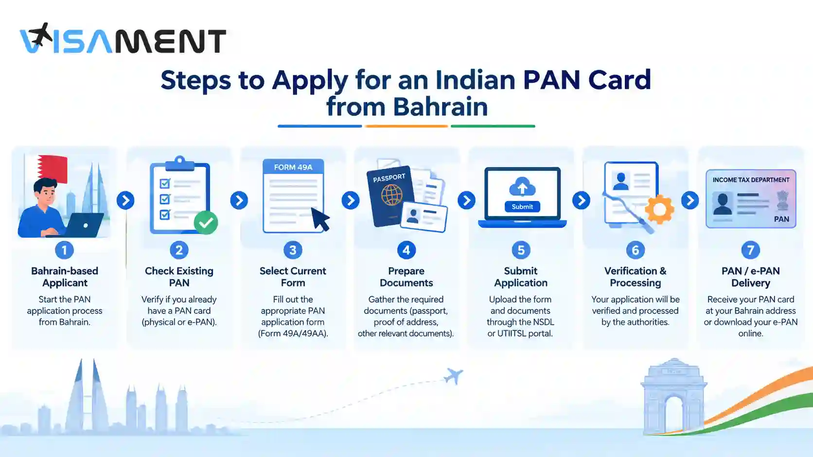 Steps to apply for an Indian PAN card from Bahrain