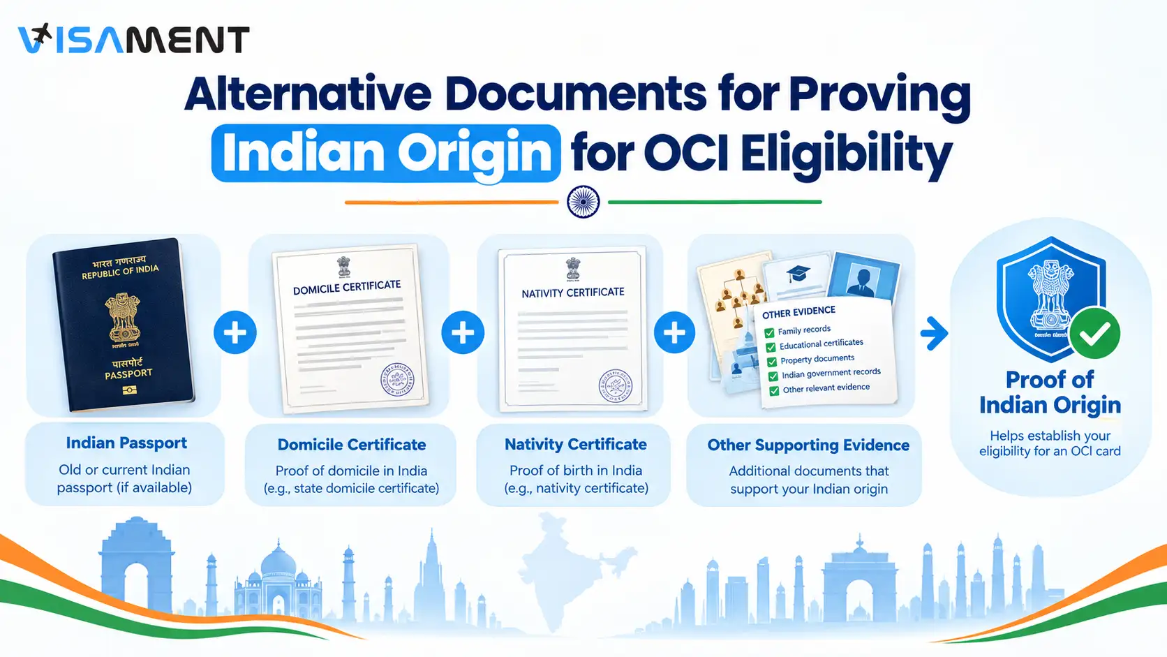 Alternative documents for proving Indian origin for OCI eligibility