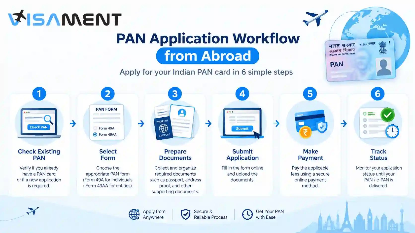 Step-by-step process for applying for a PAN card from abroad