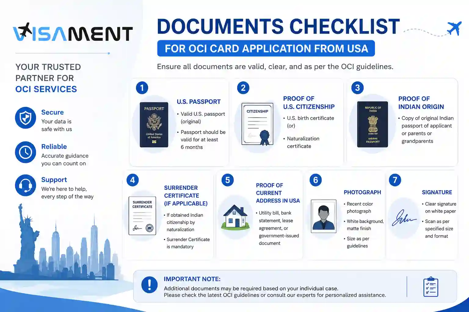 Documents commonly required for an OCI card application from USA
