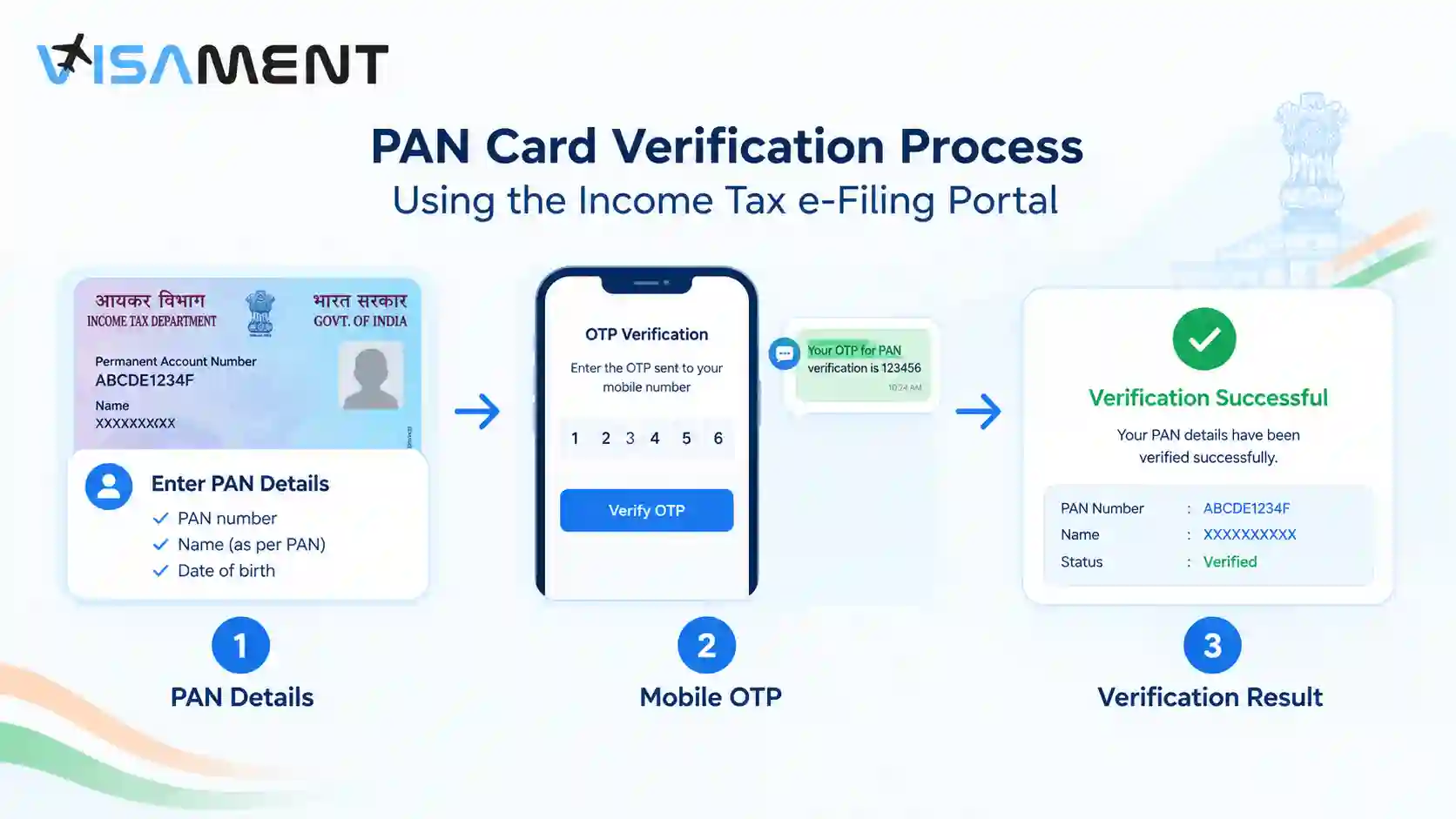 PAN card verification process using the Income Tax e-Filing portal