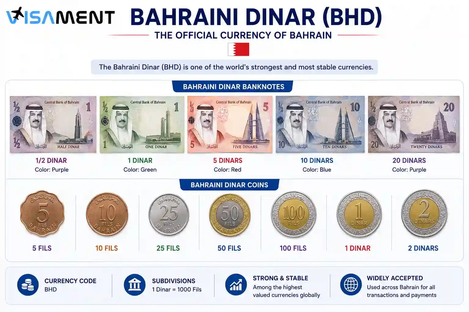 Bahraini dinar BHD banknotes and coins