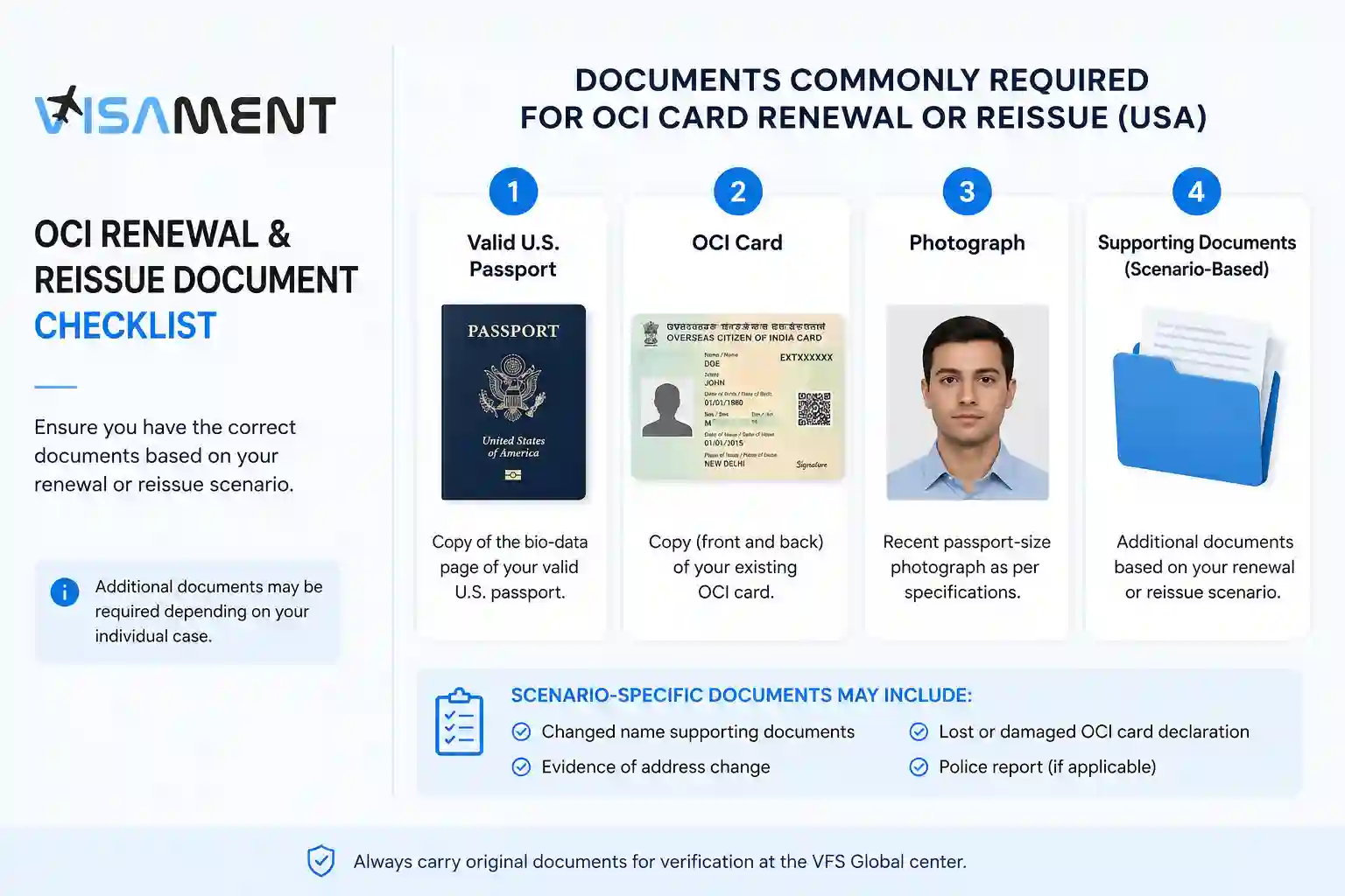 OCI card renewal and reissue documents checklist for applicants in the USA