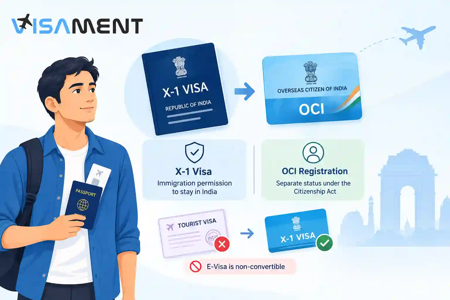 What Is the X-1 Visa and How Does It Relate to OCI