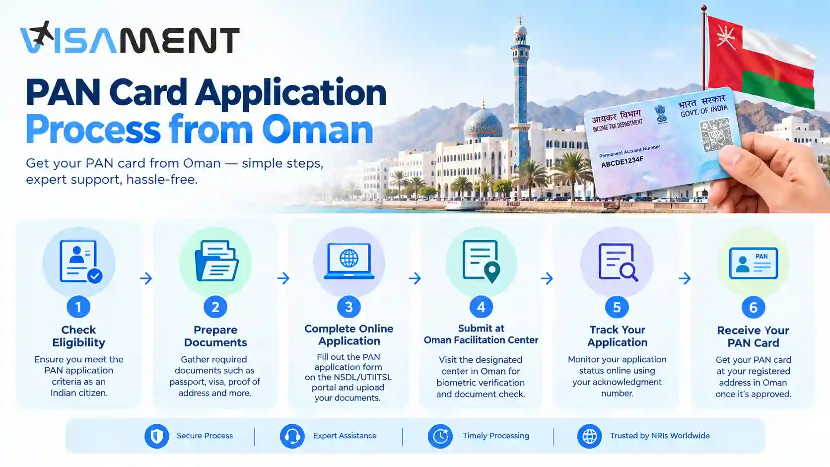 PAN card application process from Oman