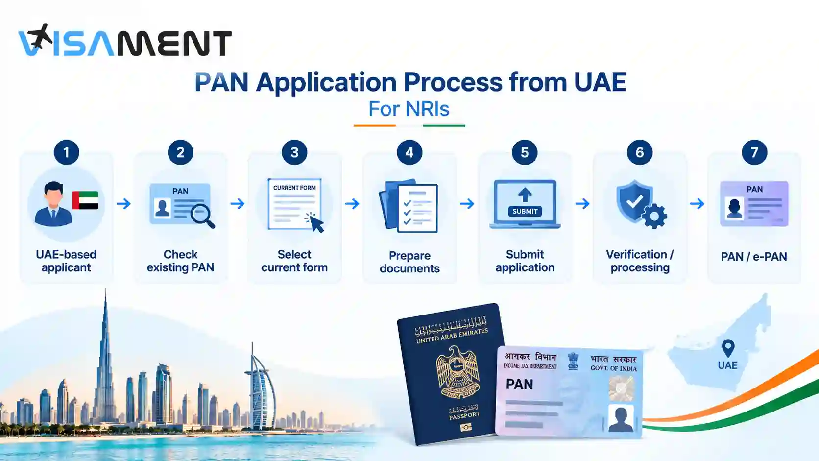 PAN card application process from UAE for NRIs