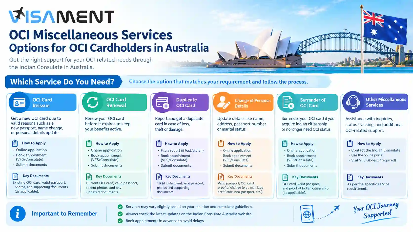 OCI Miscellaneous Services options for OCI cardholders in Australia