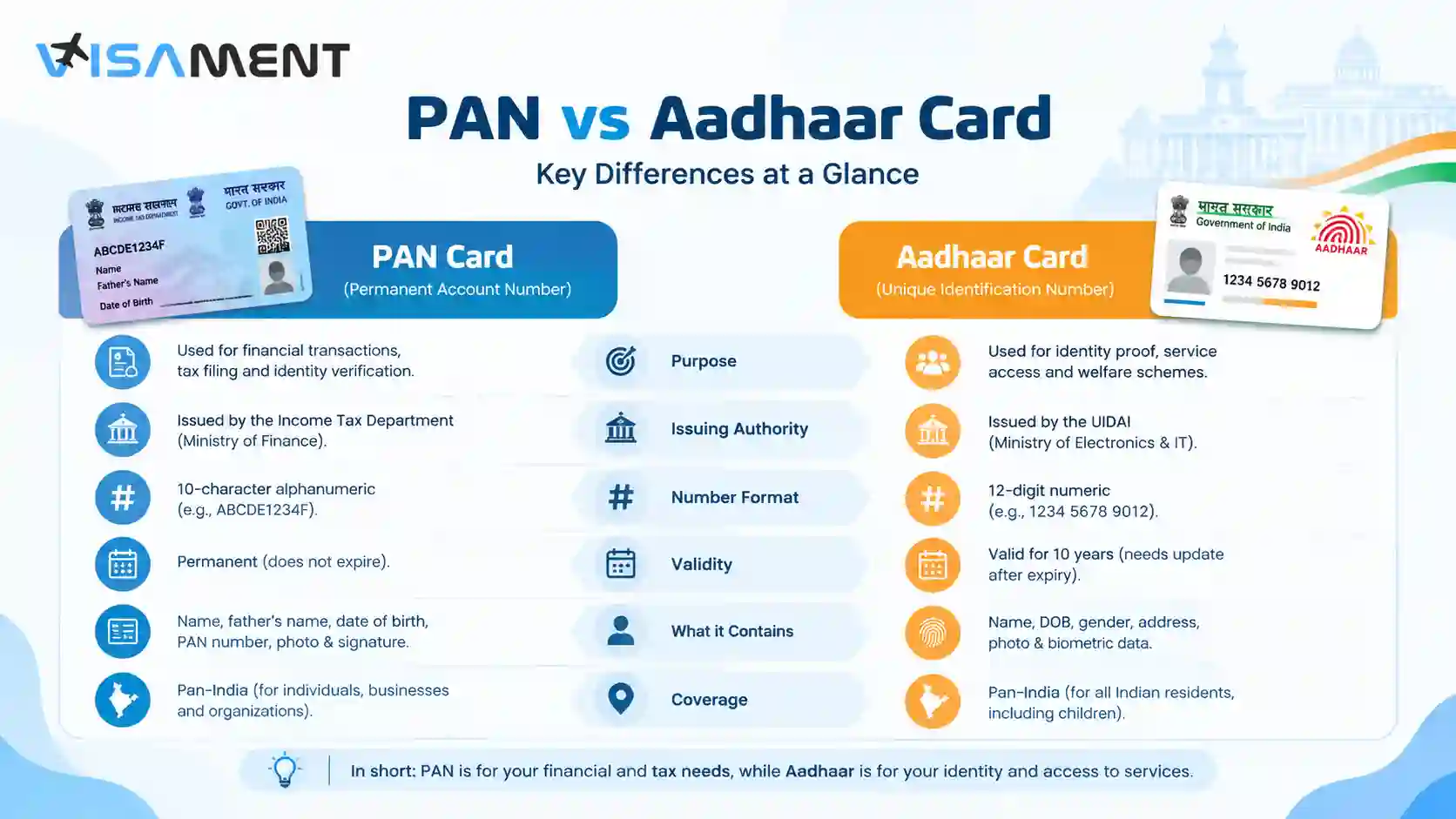 Difference between PAN card and Aadhaar card comparison