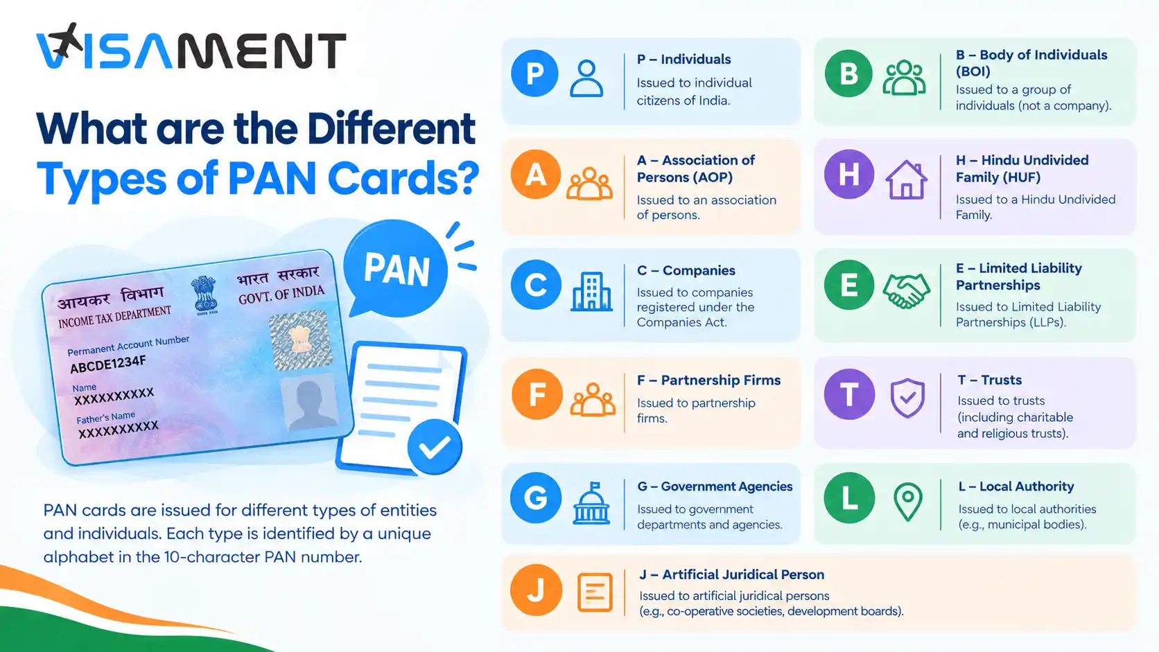 What are the Different Types of PAN Cards