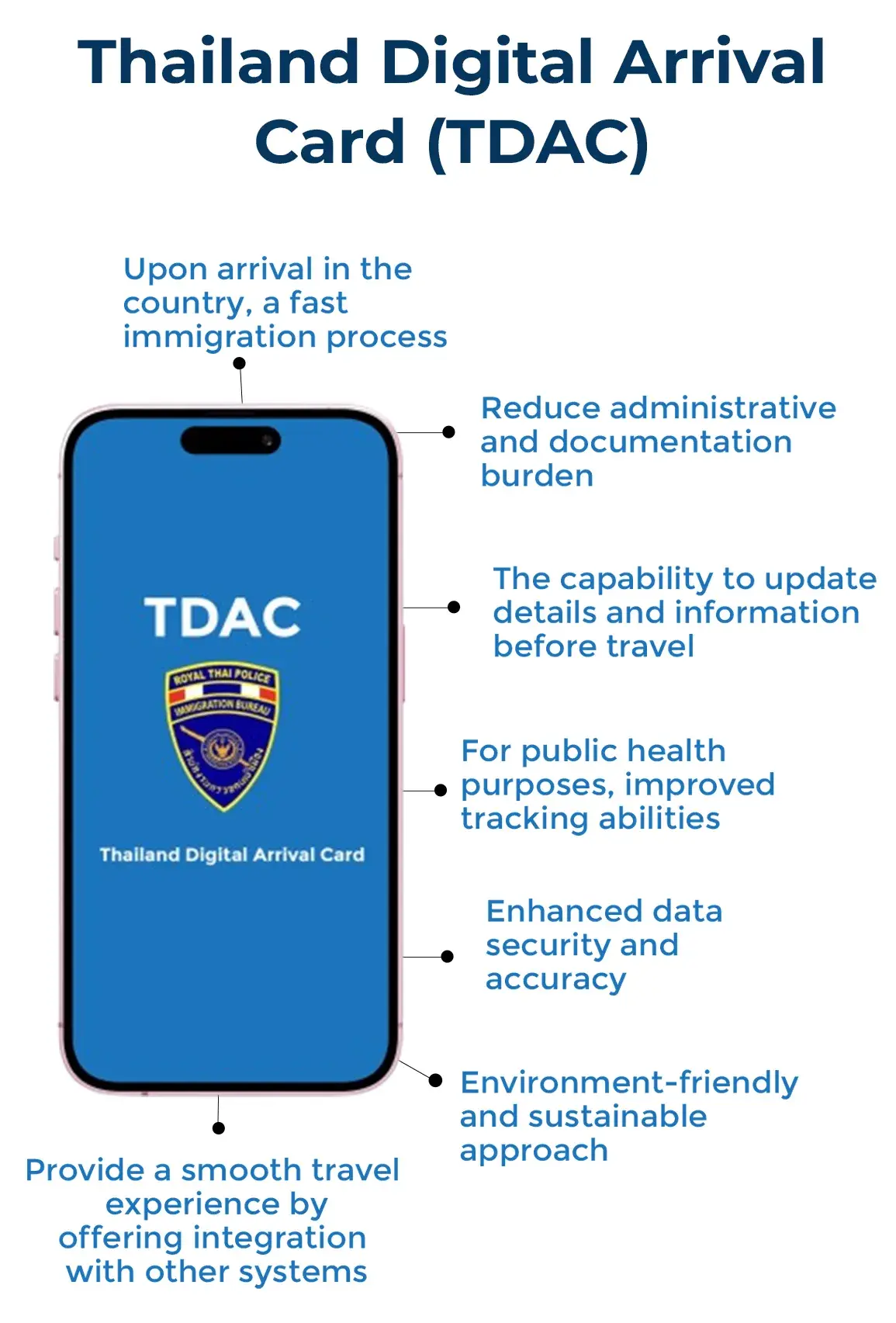 Thailand Digital Arrival Card (TDAC)