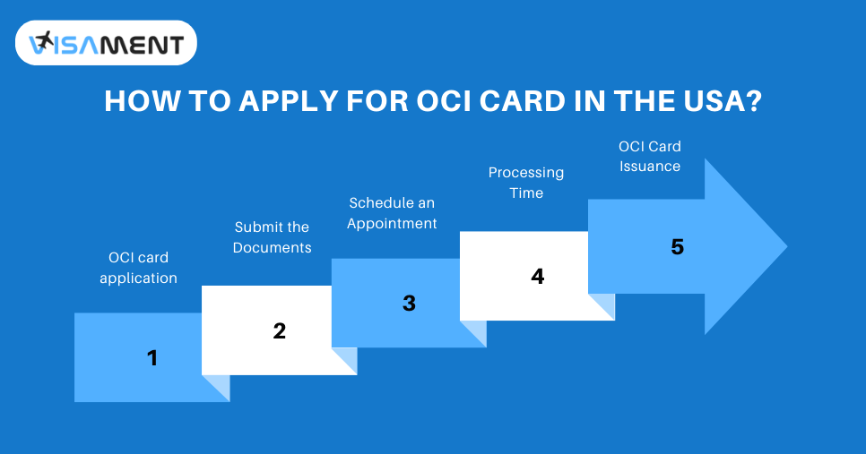 How To Apply for an OCI Card In the USA