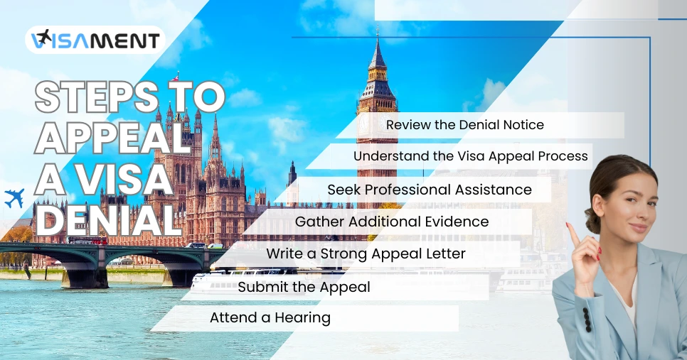 Steps to Appeal a Visa Denial