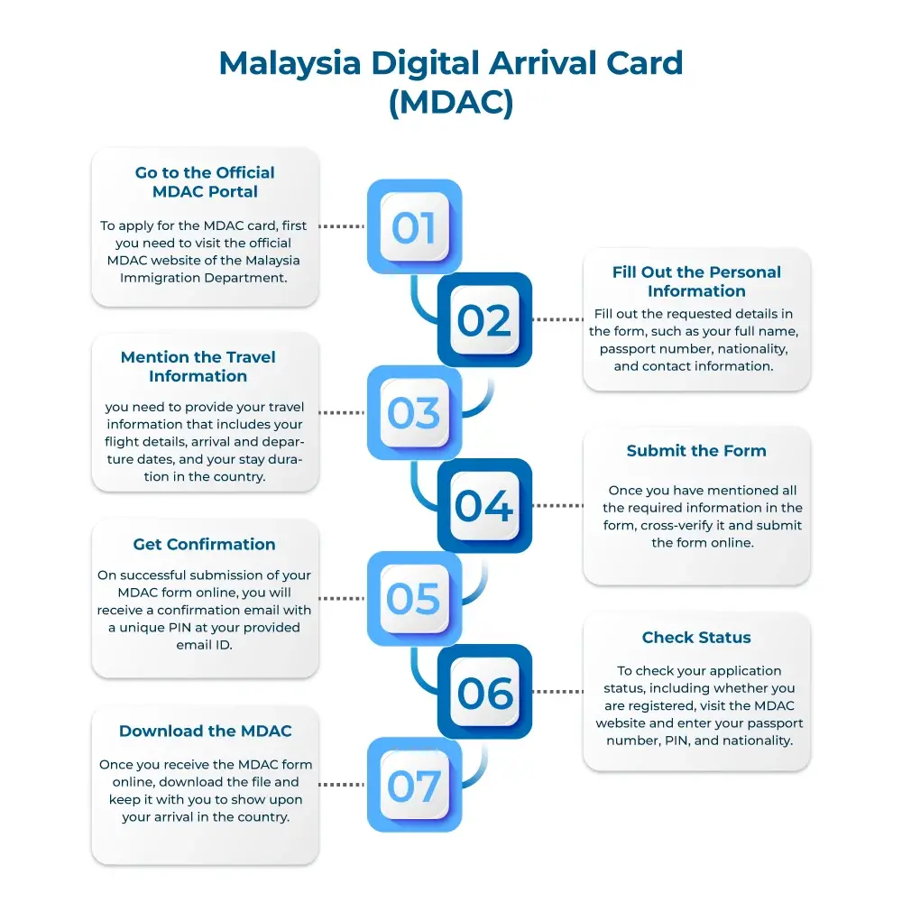 Malaysia Digital Arrival Card (MDAC)