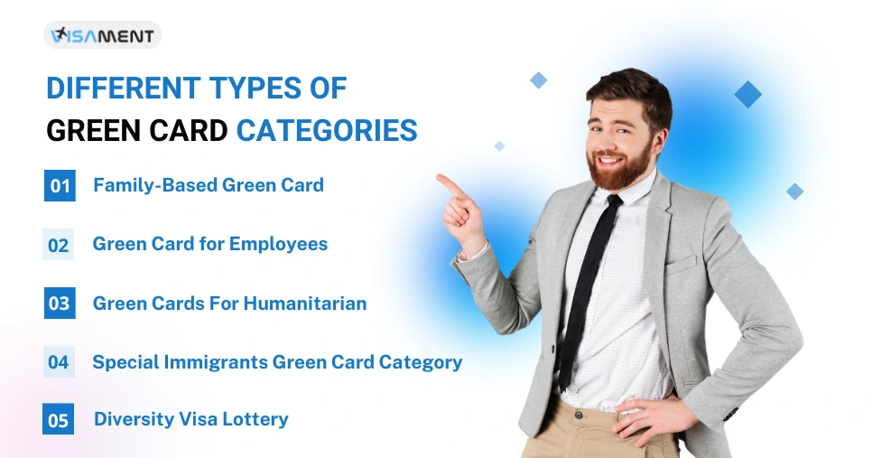 Different Types of Green Card Categories: