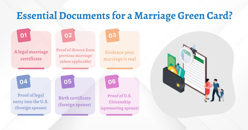 Essential Documents for a Marriage Green Card?