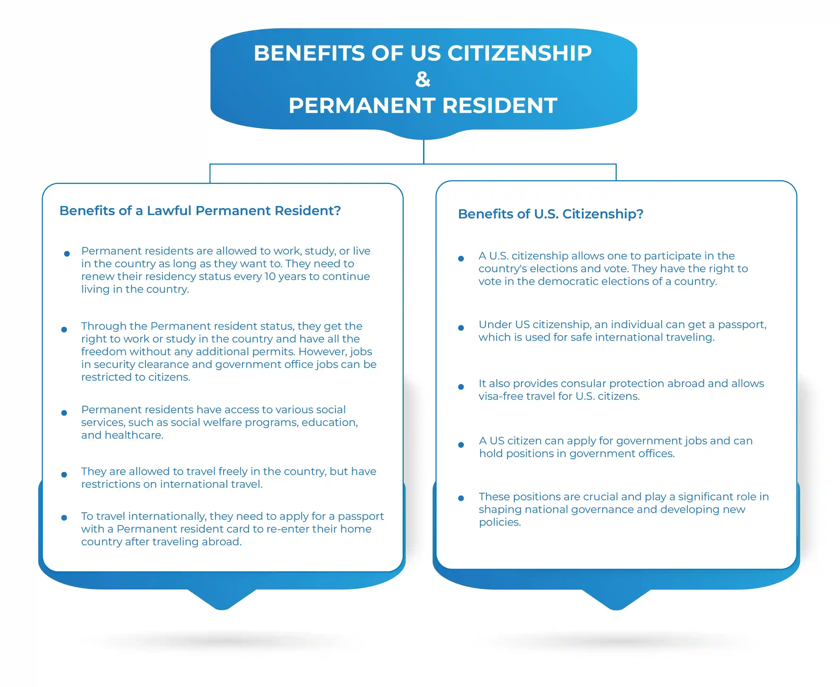 permanent residence vs citizenship and benefits
