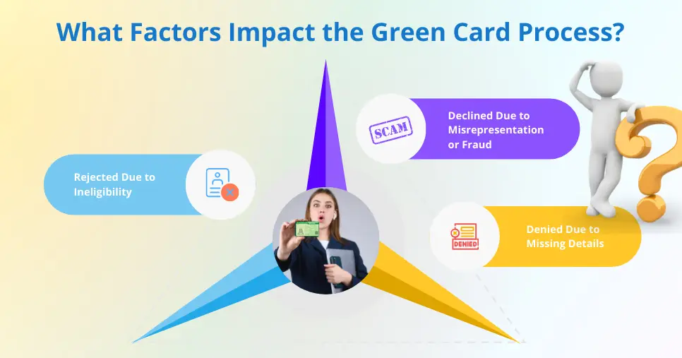 What Factors Impact the Green Card Process