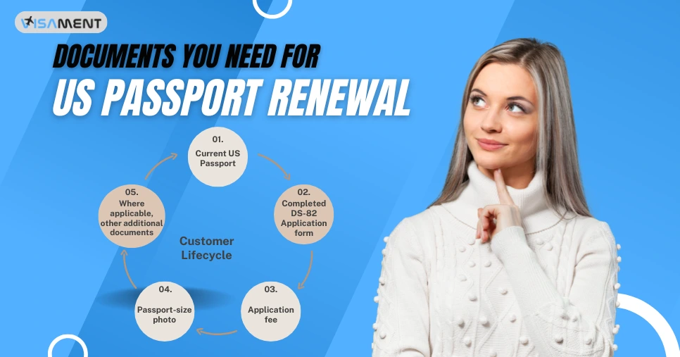 Required Documents for US Passport Renewal