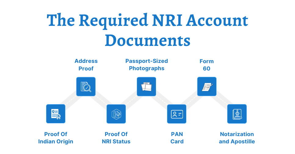 Require NRI Account Documents