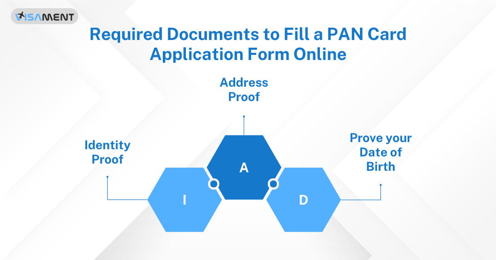Required Documents for PAN Card Application Form Online