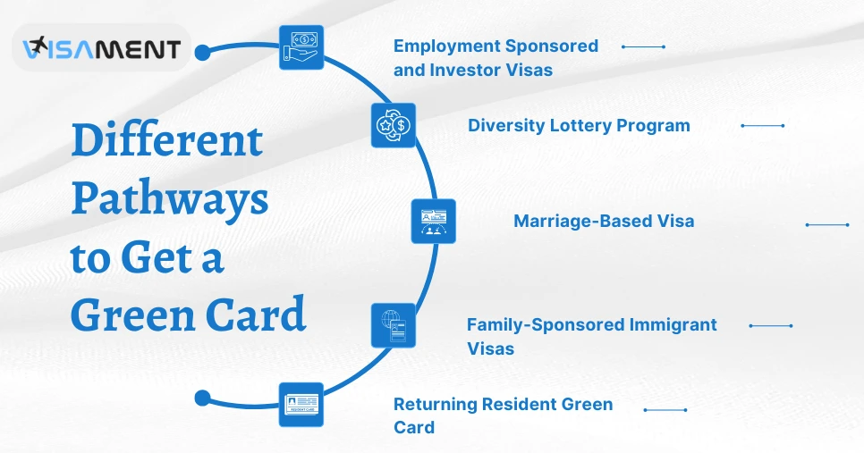 Different Pathways to Get a Green Card