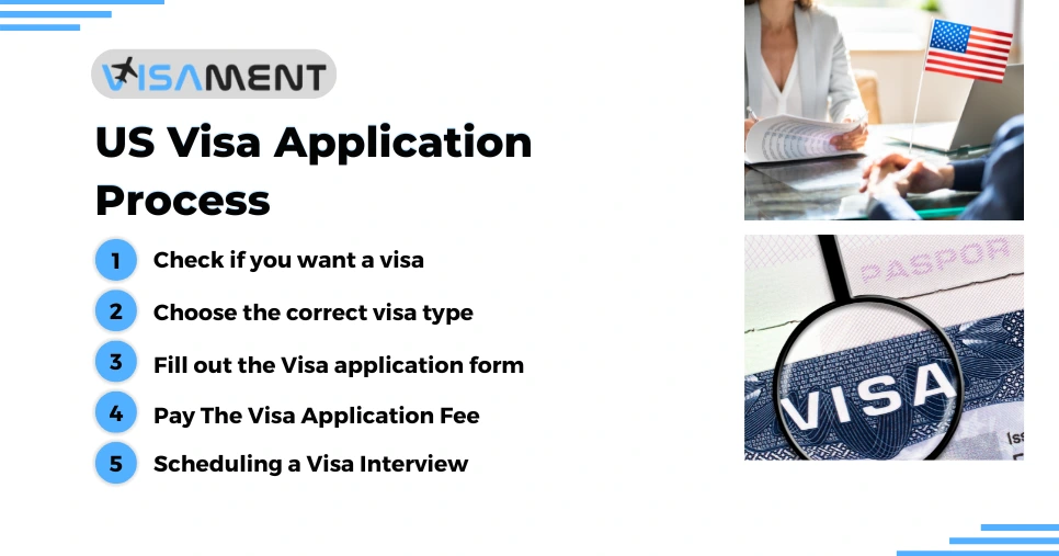 Step-by-Step US Visa Application Process