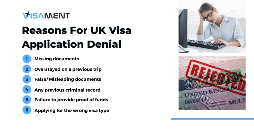 Reasons For UK Visa Application Denial