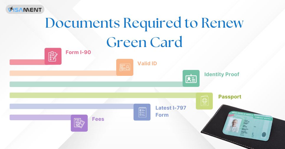 Documents Required for Green Card Renewal Documents Required for Green Card Renewal