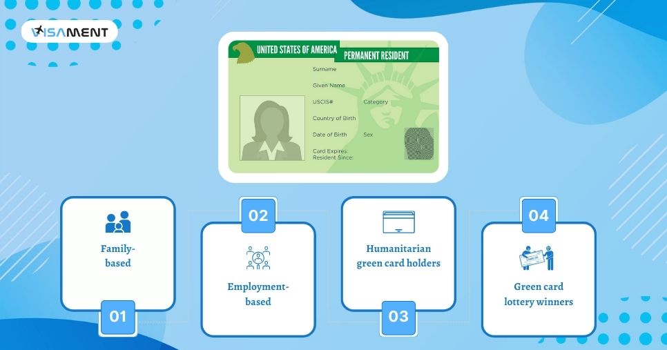 Classification of Green Card