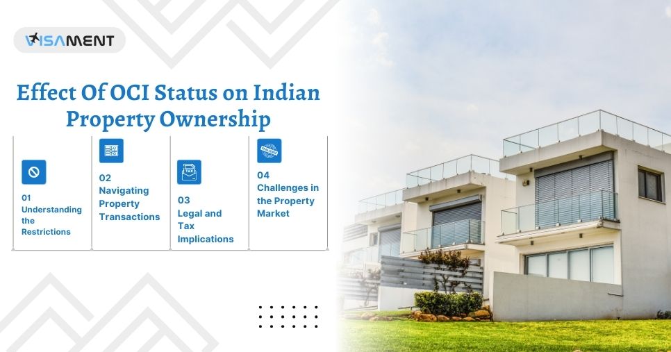 Effect Of OCI Status on Indian Property Ownership