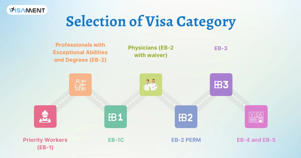Visa Category
