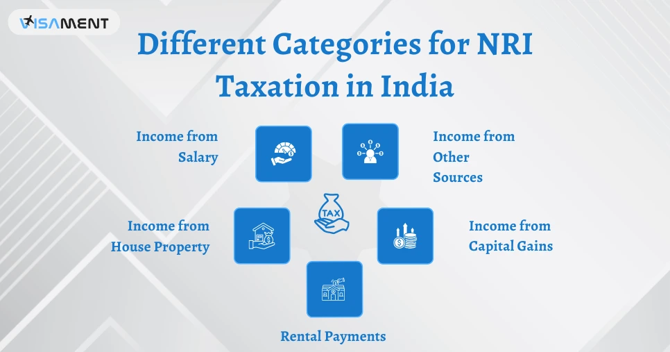 NRI taxation in India