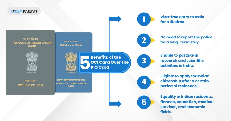 Benefits of the OCI Card Over the PIO Card