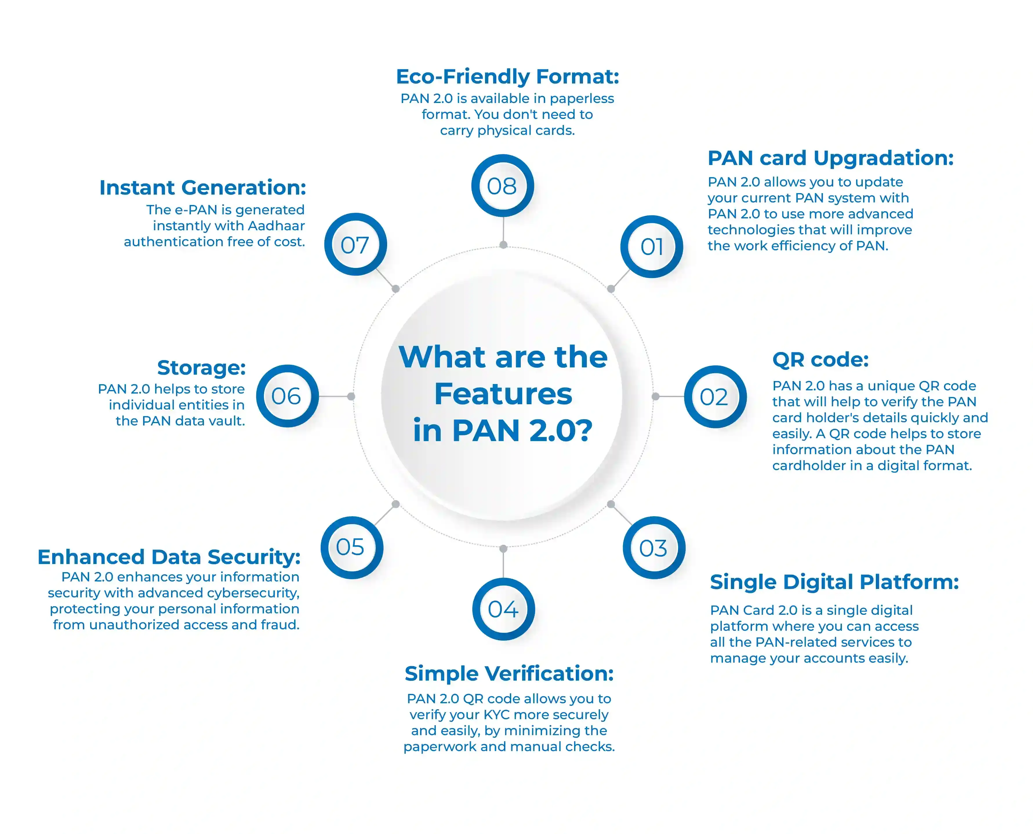 Pan 2.0 features