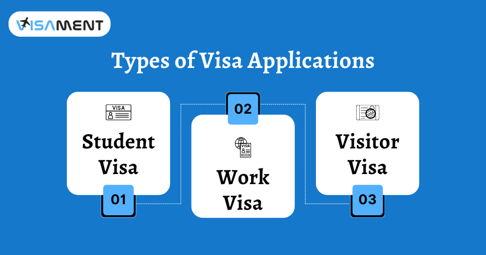 Types of Visa Applications