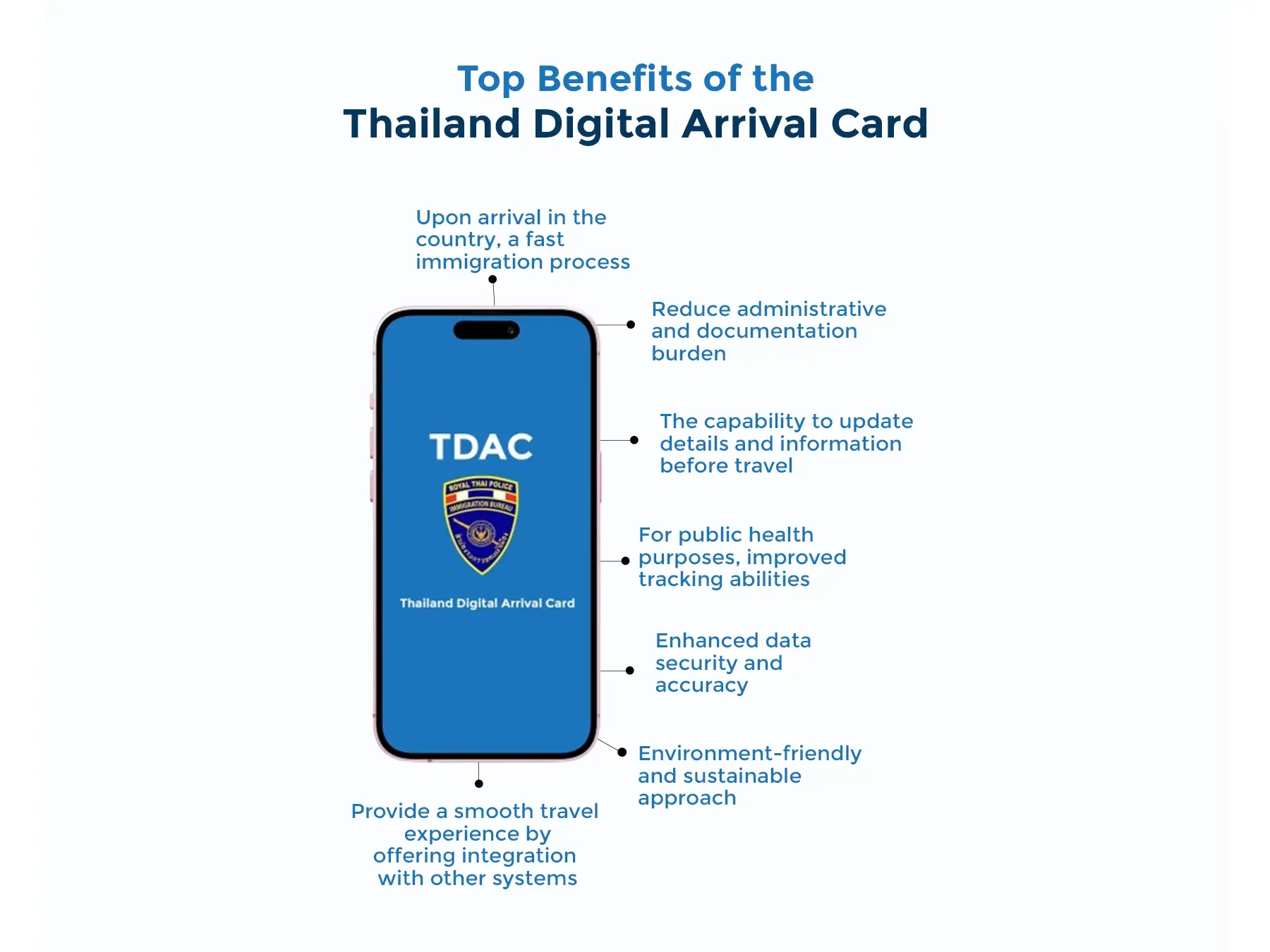 Benefits of the Thailand Digital Arrival Card